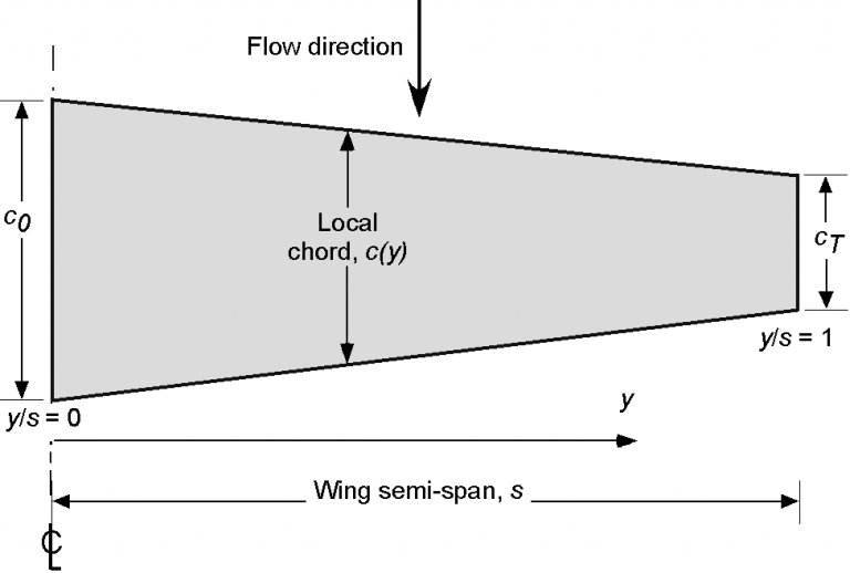 Wing Shapes Nomenclature Introduction To Aerospace Flight Vehicles