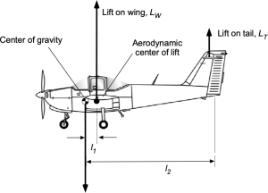 Worked Examples Anatomy Regulations Structures Introduction To