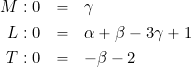 \begin{eqnarray*} M: 0 & = & \gamma \\ L: 0 & = &   \alpha + \beta - 3\gamma + 1 \\ T: 0 & = & -\beta -2 \end{eqnarray*}