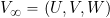 V_{\infty} = (U, V, W)