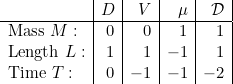 \[ \begin{array}{l|r|r|r|r|r} &   D  & V &  \mu &  {\cal{D}} \\ \hline \mbox{Mass} ~M: &    0 & 0 & 1 & 1  \\ \mbox{Length} ~L: &    1 & 1 & -1 & 1  \\ \mbox{Time} ~T:  &  0 & -1 & -1 & -2 \end{array} \]
