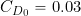 C_{D_{0}} = 0.03