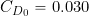 C_{D_{0}}  = 0.030