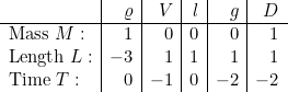 \[ \begin{array}{l|r|r|r|r|r} &   \varrho  & V &  l & g & D \\ \hline \mbox{Mass} ~M: &    1 & 0 & 0 & 0 & 1 \\ \mbox{Length} ~L: &    -3 & 1 & 1 & 1 & 1 \\ \mbox{Time} ~T:  &  0 & -1 & 0 & -2 & -2 \end{array} \]