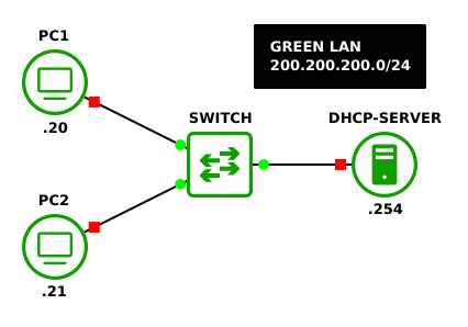 GNS3 network environment