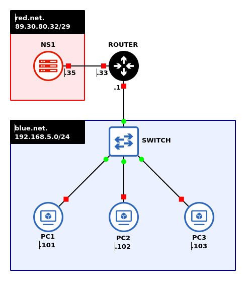 Lab setup image