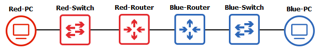 The current network simplified