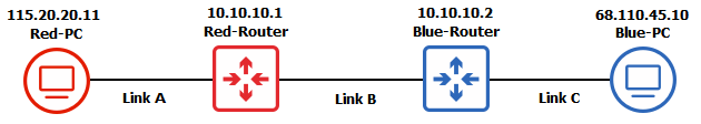 The current network even more simplified