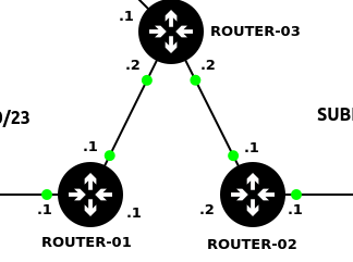 gns3 network
