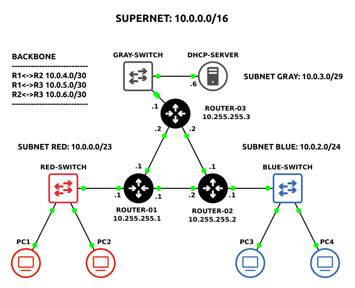 GNS3