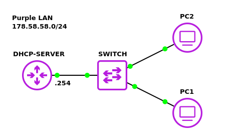 GNS3 environment