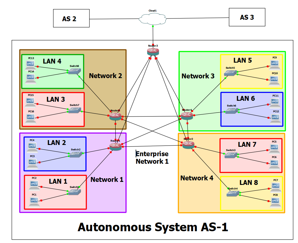 Picture of Complete Autonomous System