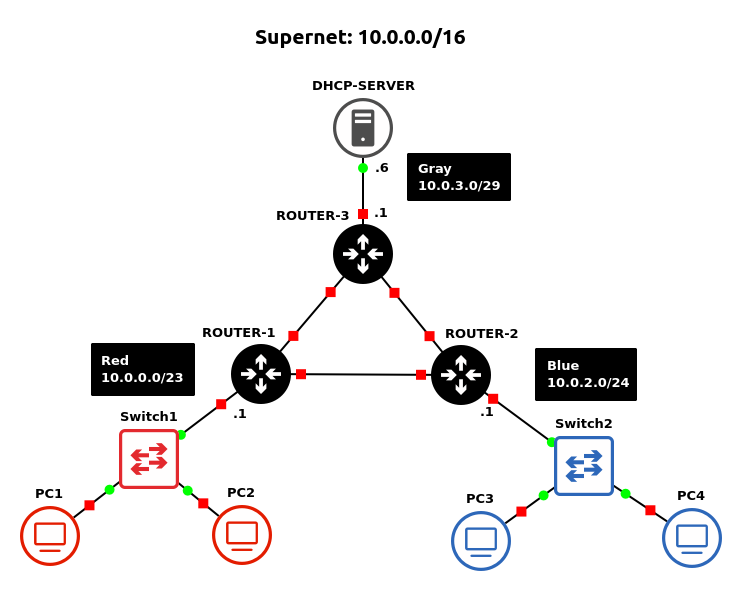 GNS3 workspace