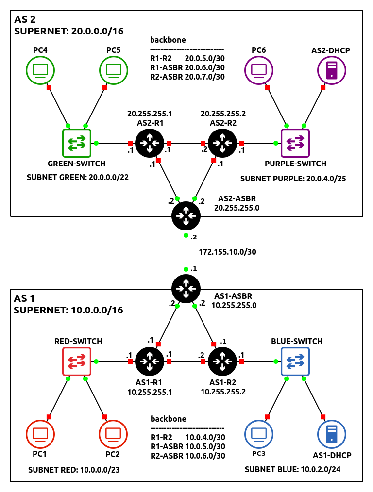 gns3 workspace