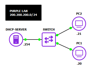 GNS3 network topology