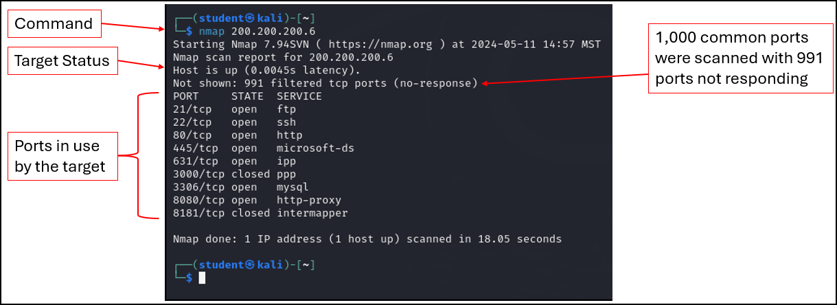Showing the results of the Nmap scan