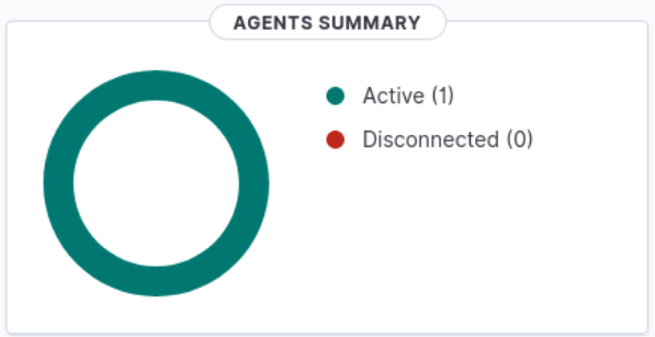 Agents summary