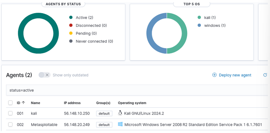New updated dashboard