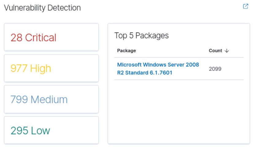 Vulnerabilities detected