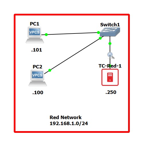 Picture of commands
