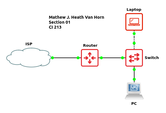 making the network look more real