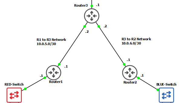 Screenshot of cutting path from Router 1 to Router 2