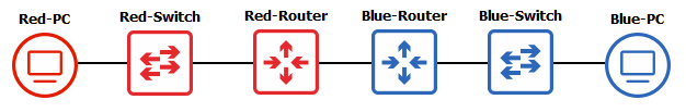 The current network simplified The current network simplified