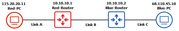 The current network even more simplified The current network even more simplified