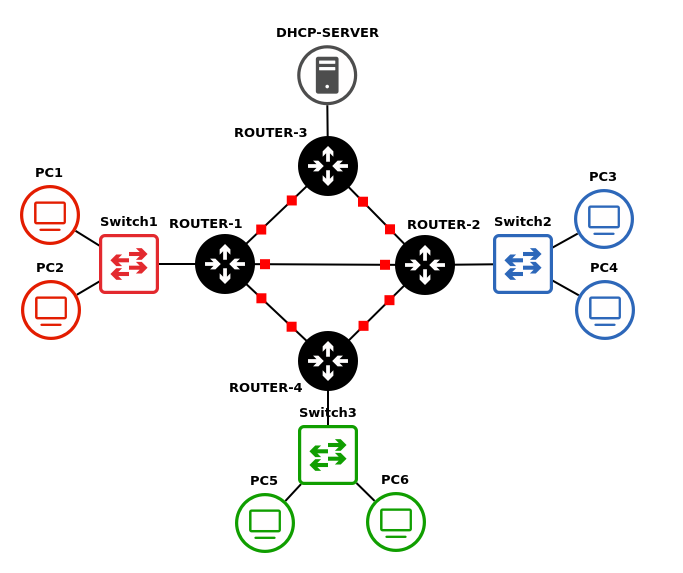 GNS3 working environment