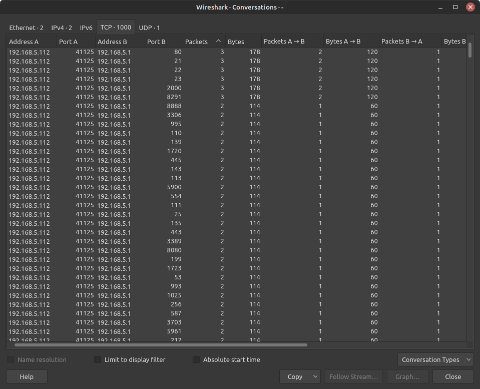 Picture of Wireshark Conversations window