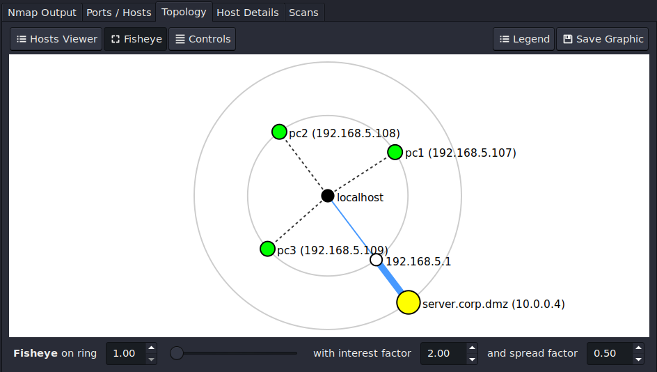 Picture of Zenmap Topology window