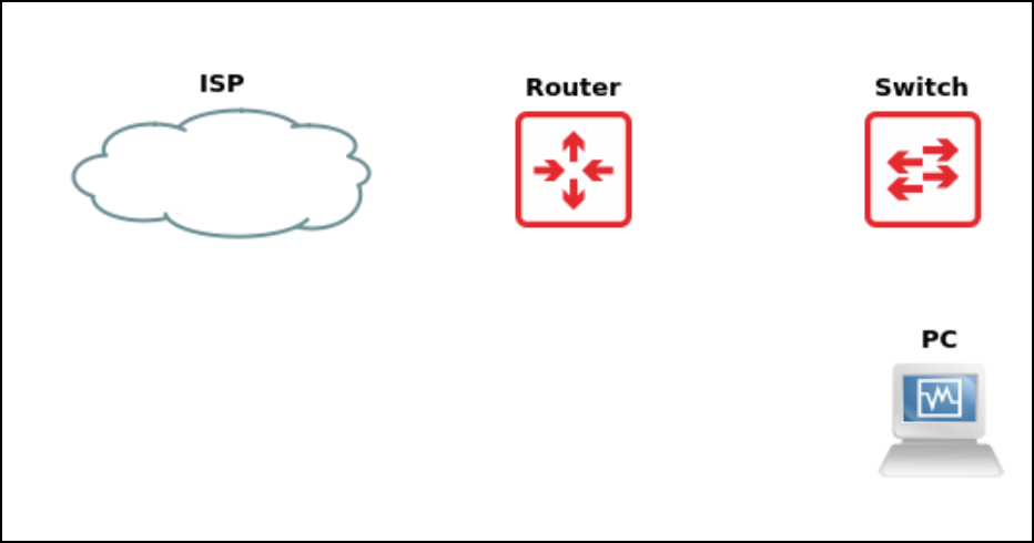 Network built so far
