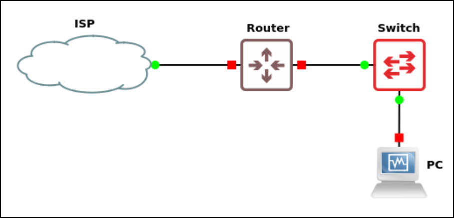 all devices connected