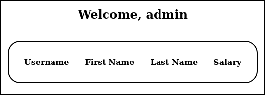Results of trying a login