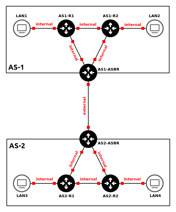 gns3 workspace