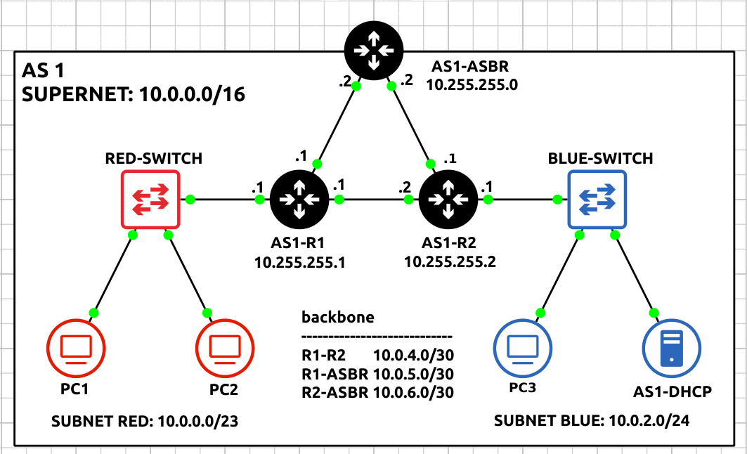 gns3 workspace