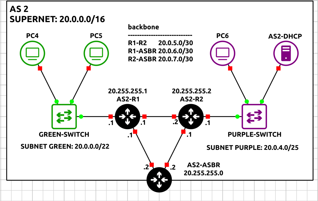 gns3 workspace