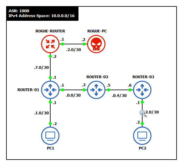 GNS3 workspace environment