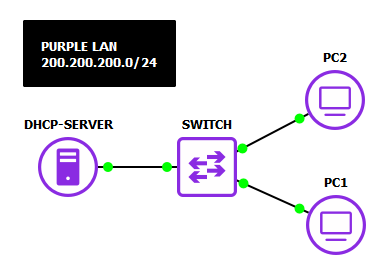 GNS3 network topology