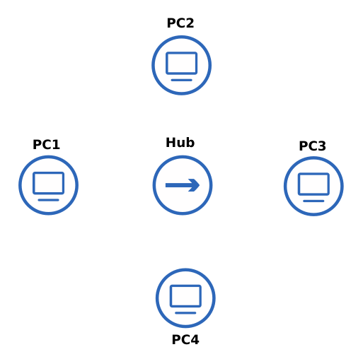 Basic GNS3 workplace