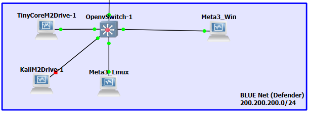 depicting instructions