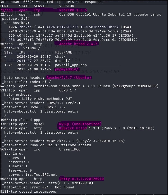 same as instructions