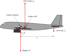 Anatomy of Aircraft & Spacecraft – Introduction to Aerospace Flight ...