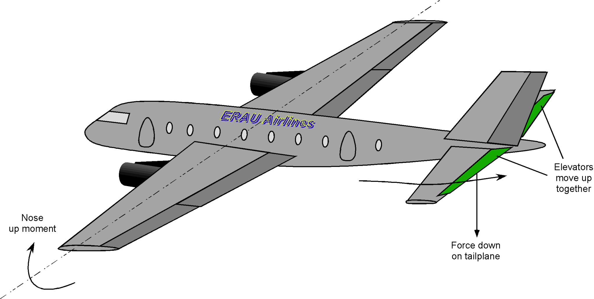 Anatomy of Aircraft & Spacecraft Introduction to Aerospace Flight Vehicles