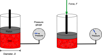 Fundamental Properties Of Fluids – Introduction To Aerospace Flight 