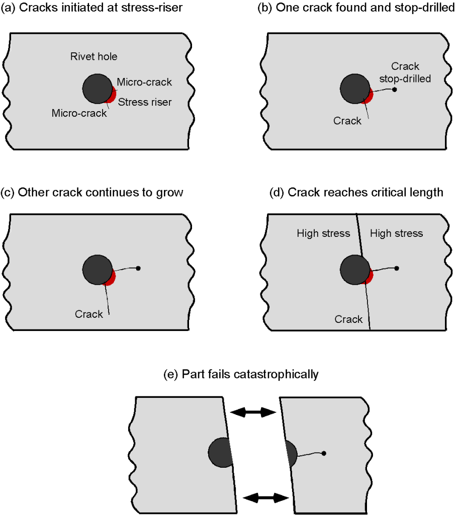 Relationship of the fabric thickness with the compression load.