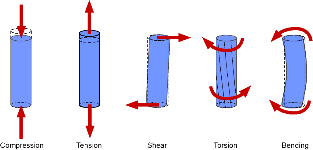 Avoiding Hoop Stress and Other Challenges During Insert Injection