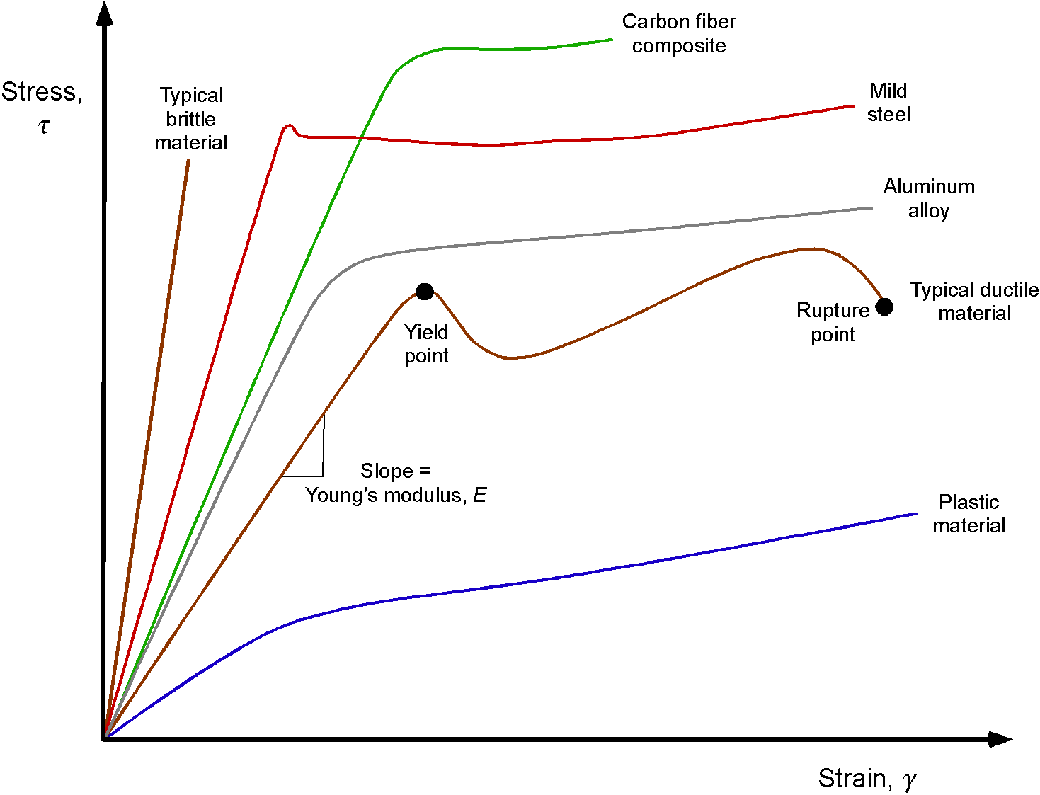 Avoiding Hoop Stress and Other Challenges During Insert Injection