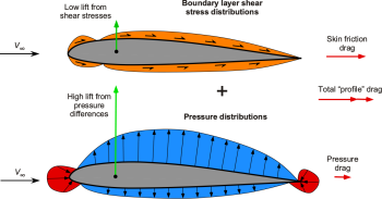 Aerodynamics Of Airfoil Sections – Introduction To Aerospace Flight ...